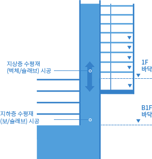 리모델링