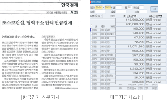 대중소기업간 4대 실천사항 준수